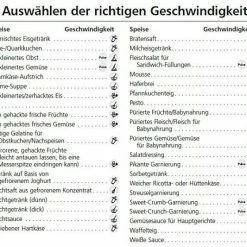 Bestes Angebot ???? Coupon ???? KitchenAid Artisan Blender / Standmixer Pastellgelb ???? ???? 4 Bestes Angebot ???? Coupon ???? KitchenAid Artisan Blender / Standmixer Pastellgelb ???? ???? -BERNDES-Shop Anwendungsbereiche Geschwin 7