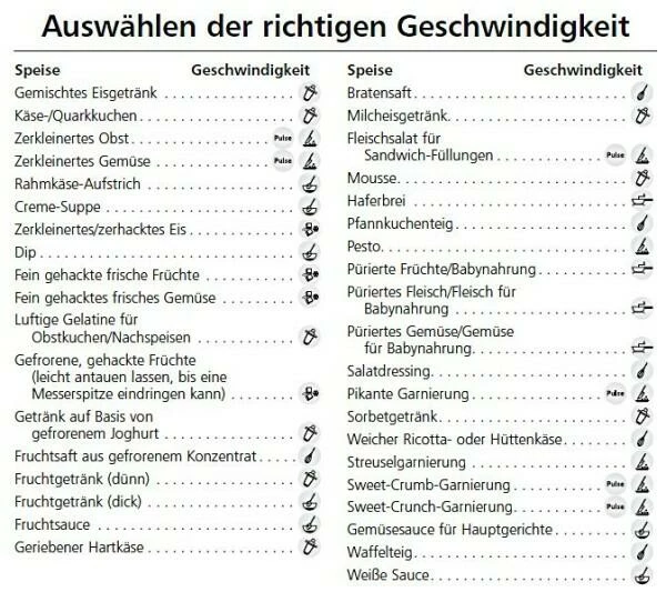 KitchenAid Artisan Blender / Standmixer pastellgelb Bestes Angebot ???? Coupon ???? KitchenAid Artisan Blender / Standmixer Pastellgelb ???? ???? -BERNDES-Shop Anwendungsbereiche Geschwin 7