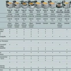 Brandneu ???? Besorgen ???? Fritel Fritteuse Turbo SF 4070 ???? ⭐ -BERNDES-Shop Fritel Friteusen Vergleich 1